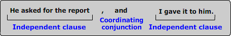 Compound sentence with coordinating conjunction