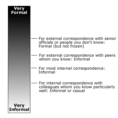 Tone and style continuum